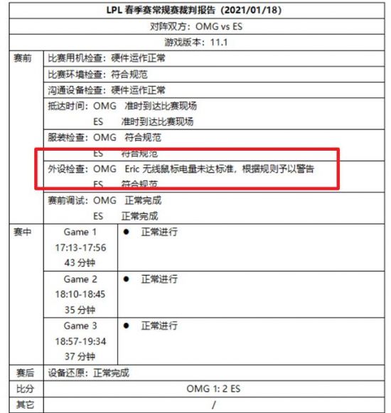 DOTA2 TI14 首日精彩回顾 XG Tidebound 夺得胜利