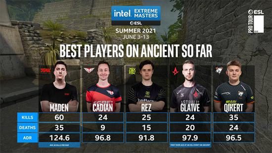 玩家数锐减却不关服 免费MOBA大逃杀头号追击的未来