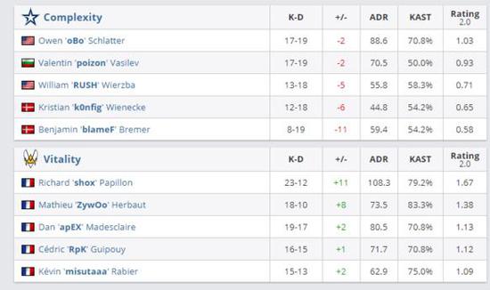 成都将迎来BLAST DOTA2国际赛事早鸟票限量抢购
